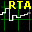 Real Time Audio Analyzer & Oscilloscope software