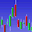 StockChartX software