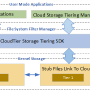 CloudTier Storage Tiering SDK 3.2.1.4 screenshot