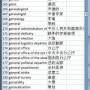 Dictionary English Chinese simplified 3.0 screenshot