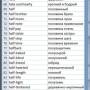 Dictionary Wordlist English Russian 3.0 screenshot