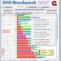 DNS Benchmark 1.3.6668.0 screenshot