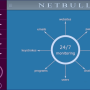 NetBull 3.1.1.1 screenshot
