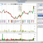 Stock Spy Mac OS X- RSS Stock News Charts 1.90 screenshot